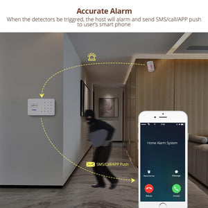 Wireless Smart Alarm System