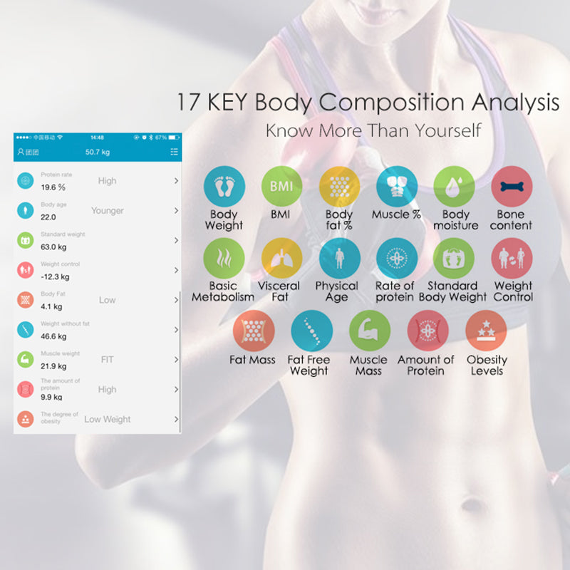 Bluetooth Smart Scales